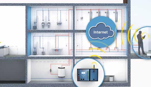 AQUA 3000 open Upgrade: Wasser mobil und effizient managen Mit dem neuem ECC2 Funktionscontroller und seinen beiden Ergänzungsmodulen kann jetzt die gesamte Trinkwasserinstallation im Gebäude mobil