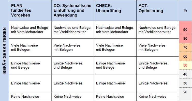 entscheiden, diese als nachgewiesen zu akzeptieren.