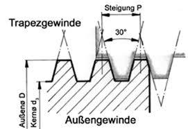 tendlich auch die Steigung der Flanken. Die Steigung der Flanken ist somit die horizontale Strecke, welche die Schraubenlinie bei einer Umdrehung zurücklegt. Die Steigung wird mit P bezeichnet (vgl.