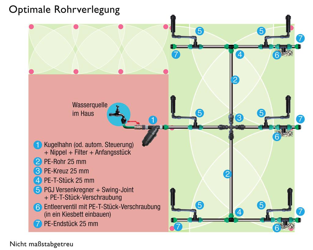 Bsp. 2: der 10-l-Eimer ist in 30 sec befüllt x 2 = 20 l/minute x 60 (1 Std) = 1200 l/stunde.