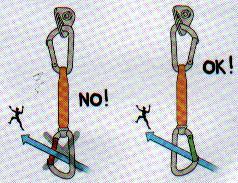 Seilverlauf durch den Karabiner