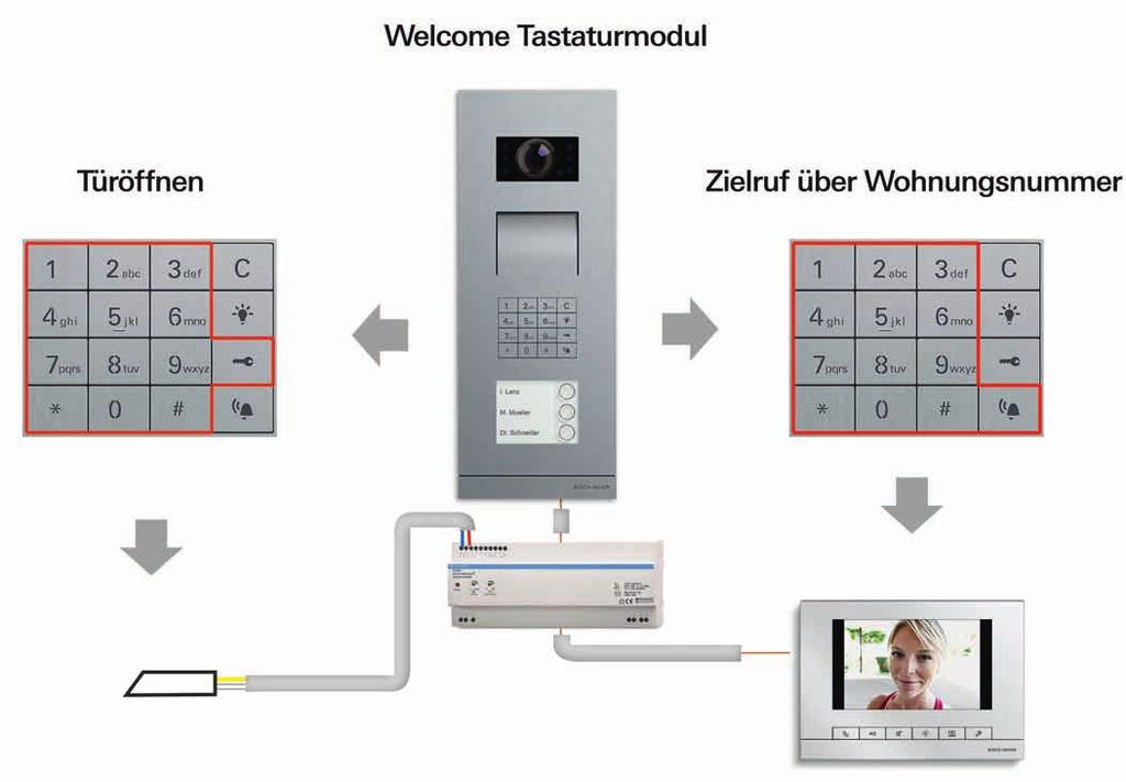 Türkommunikation Planungshilfe Busch-Welcome Inbetriebnahme ohne PC möglich. Direkte Inbetriebnahme ohne Zusatzgeräte möglich.