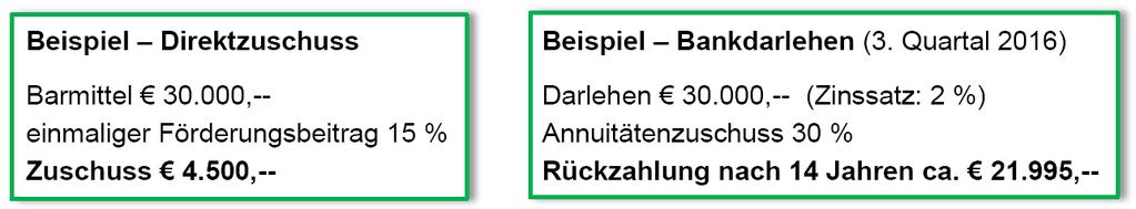 Darlehensförderungen Umfassende energetische Sanierung mind.