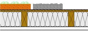 Flachdächer für Fortgeschrittene Konstruktion III: nicht belüftete Konstruktion mit Wärmedämmung innerhalb der Tragkonstruktion und mit Zusatzdämmung Konstruktion IV: