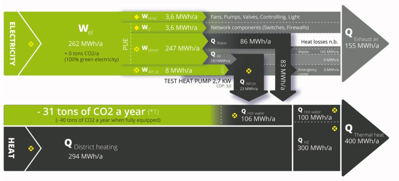 Seite 12 ENERGIEFLUßDIAGRAMM & ECHTZEIT PUE MESSUNG