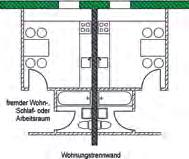 Allgemeine Informationen 9 Bild 1.