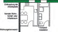 4 Situation B) lauter Räume an einer Wohnungstrennwand [5].