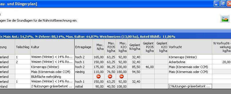 Im Anbauplan kann in der Spalte "N Vorfruchtwirkung kg/ha" kein Wert eingetragen werden? F.1.