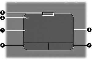 2 Komponenten des Computers Oberseite TouchPad Komponente Beschreibung (1) TouchPad-LED Leuchtet: Das TouchPad ist ausgeschaltet. Leuchtet nicht: Das TouchPad ist eingeschaltet.