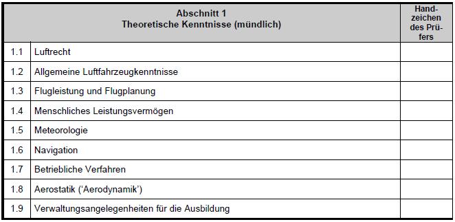 Prüfung theoretische Kenntnisse Auszug