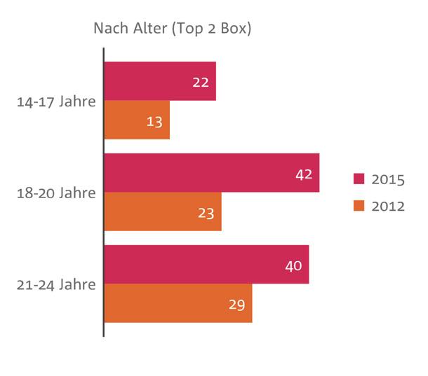 Schülerwettbewerbe. www.schulbank.de/jugendstudie Mehr Wirtschaft in der Schule In den vergangenen Jahren ist viel über die ökonomische Bildung im Schulunterricht diskutiert worden.