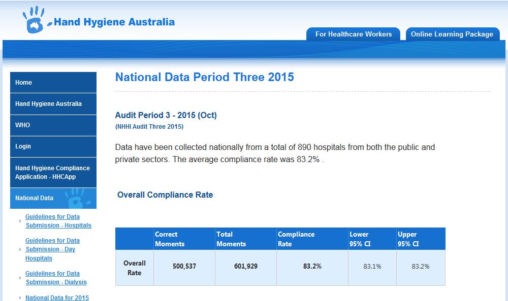 Compliance Beobachtung Referenzdaten Australien