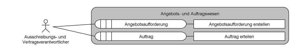 282 Referenz Tailoring Mitwirkungen Anforderungsanalytiker (AG): Bewertungsmatrix, Vergabeunterlagen (Ausschreibung), Angebotsbewertung, Vertrag Vergabestelle: Ausschreibungskonzept,