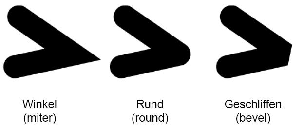 objekts kann bestimmt werden abschluss (ende der linie, werte: rund oder