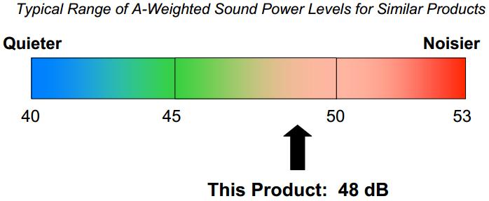 Forschung Produktlärmbewertung Bessere Verständlichkeit von Geräuschkennzeichnung Internationale
