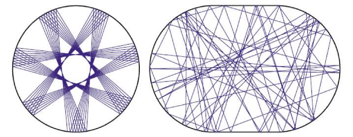 Zufall in der klassischen Physik Deterministisches Chaos Beispiele: Würfel: gleiches Würfeln ergibt zufällige Augenzahlen