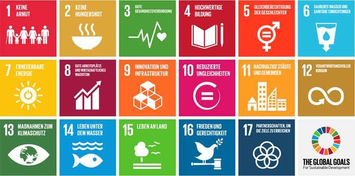 Die Agenda 2030: Rahmenwerk für die internationale Zusammenarbeit der nächsten 15 Jahre Ziel 1. Armut in allen ihren Formen und überall beenden Ziel 2.