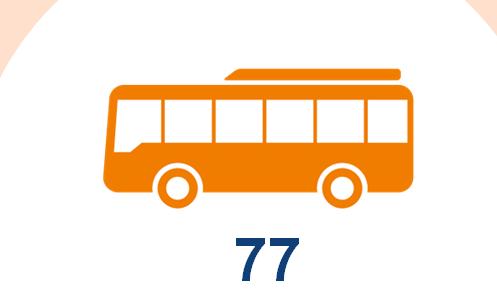StadtBahn-Linien 77