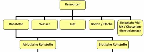 Was verstehen wir unter