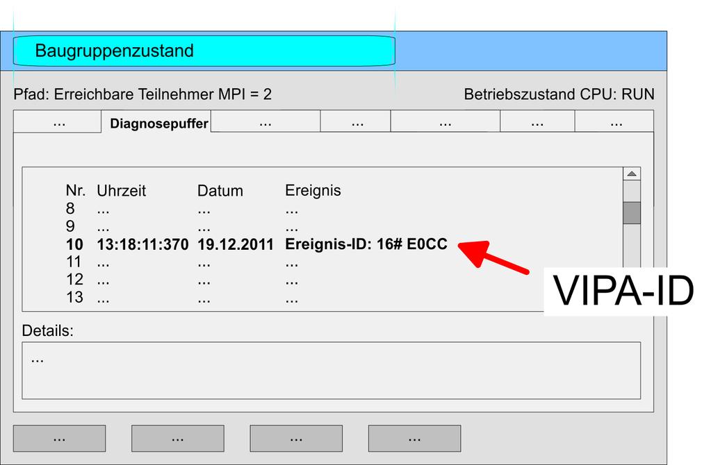 Einsatz CPU 315-4EC32 VIPA System 300S CPU 315SN/EC ECO VIPA-spezifische Diagnose-Einträge Für die Diagnose ist der Betriebszustand der CPU irrelevant.