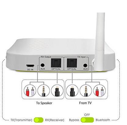 Knopf Funktion Bedienung Strom/ Modusschalter Statusanzeigen Bluetooth Modus