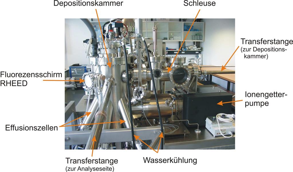 3 Experimentelles Abbildung 3.1: Depositionskammer der Molekularstrahl-Epitaxie-Anlage.