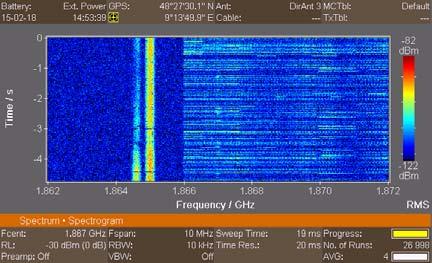 Analysen im Frequenzbereich In der Betriebsart Spectrum Analysis nimmt der IDA 2 Daten auf und analysiert sie anschließend per FFT.