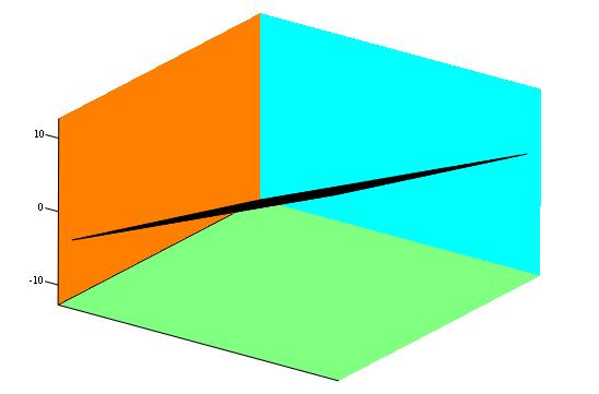 Graph mit Mathcad z f ( ; ) = 2 - z M Institut für