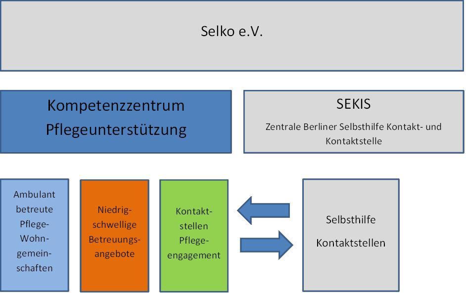 I. Verortung des Kompetenzzentrums