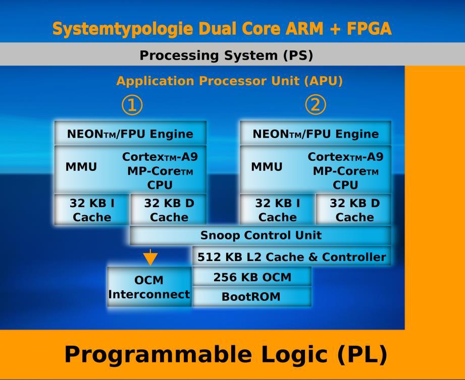 Seite 4: FPGA-Programmierung für Embedded Vision Vision Components unterstützt interessierte Anwender beim Einstieg in das Thema FPGA- Programmierung auch mit Weiterbildungsangeboten.