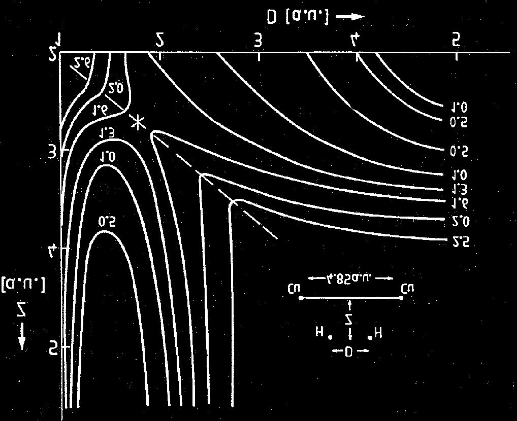 und d Bänder energetisch das Fermi Niveau teilen, wird klar, weshalb d Bandlücken eine dissoziative Adsorption von H 2 unterstützen. Ein Transfer von Elektronendichte Abb. 1.