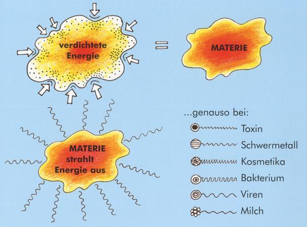 Jede Form von Materie besteht aus Energie und strahlt diese Energie auch ab Materie ist verdichtete Energie, und strahlt Energie ab.