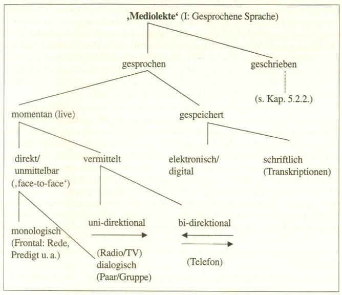 Dissensaufdeckung (Aufdeckungs-Disposition), ein hoher Grad an Überzeugungskraft (Persuasions-Disposition), ein hoher Grad an Nähe und Kontakt, eine geringere Verbindlichkeit oder Rechtskraft der