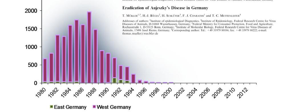 Aujeszkysche Krankheit Auftreten in Deutschland