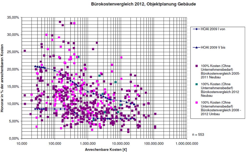 Quelle: