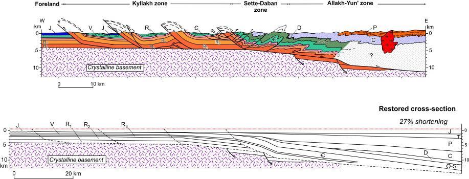 Geological cross-section