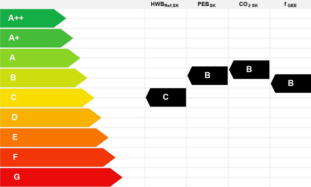 Energieausweis für Wohngebäude OIB ÖSTERREICHISCHES INSTITUT FÜR BAUTECHNIK OIB-Richtlinie 6 Ausgabe: März 2015 Wien BEZEICHNUNG 2015_011_Pfarrhaus_Braunhubergasse Gebäude (-teil) Wohnhaus Baujahr