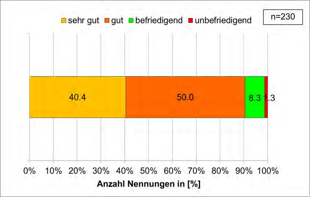 Einschätzung der Klauengesundheit Begleitung Klauenpfleger: Klauengesundheit