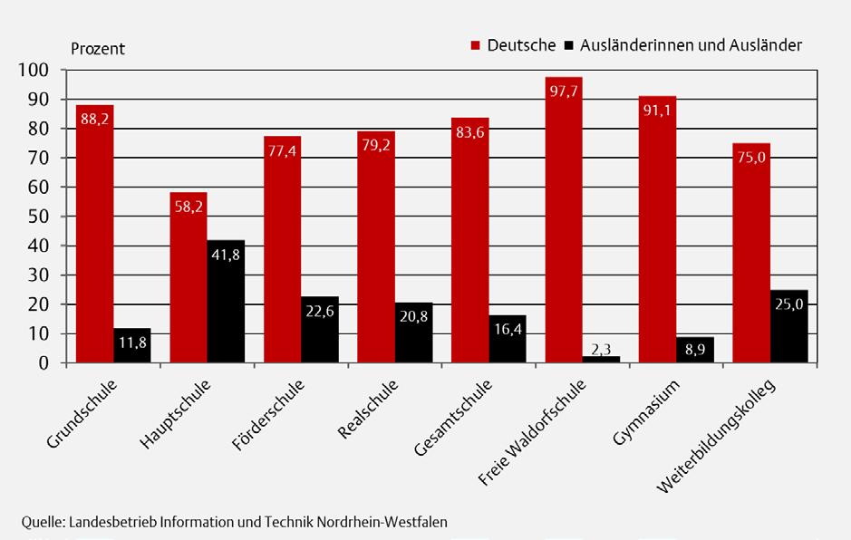 Kölner Statistische Nachrichten - 1/2015 Seite 187 Grafik 603 Schülerinnen