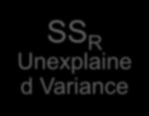 M Variance Explained by the