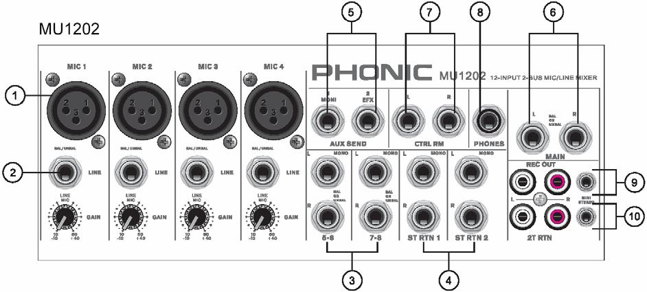 BESCHREIBUNG DES ANSCHLUSSFELDS EIN- UND AUSGÄNGE 1. XLR BAL / UNBAL MIC EINGÄNGE Die symmetrischen Mikrofoneingänge sind als weibliche XLR Buchsen ausgelegt.