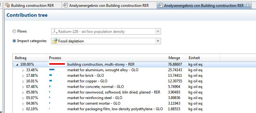 Anwendungsbeispiel Ressourcenindikatoren Ökobilanz Beispiel: Multi-storey building construction, Europa