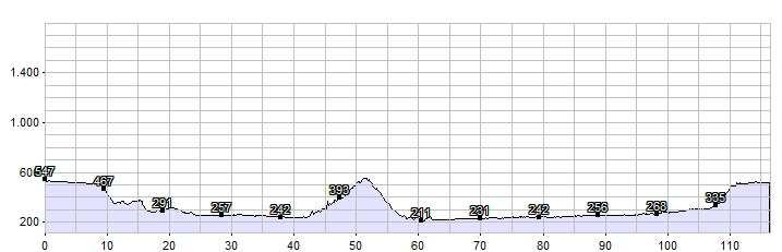 Südtirols Süden Seen Tour (medium) 118 km 700 hm Start 10 Uhr Strecke: Naturns Marling - Lana Apfelradweg - Frangart Radweg Eppan - Montiggler See Montiggl - Kalterer See Klughammer Auer -