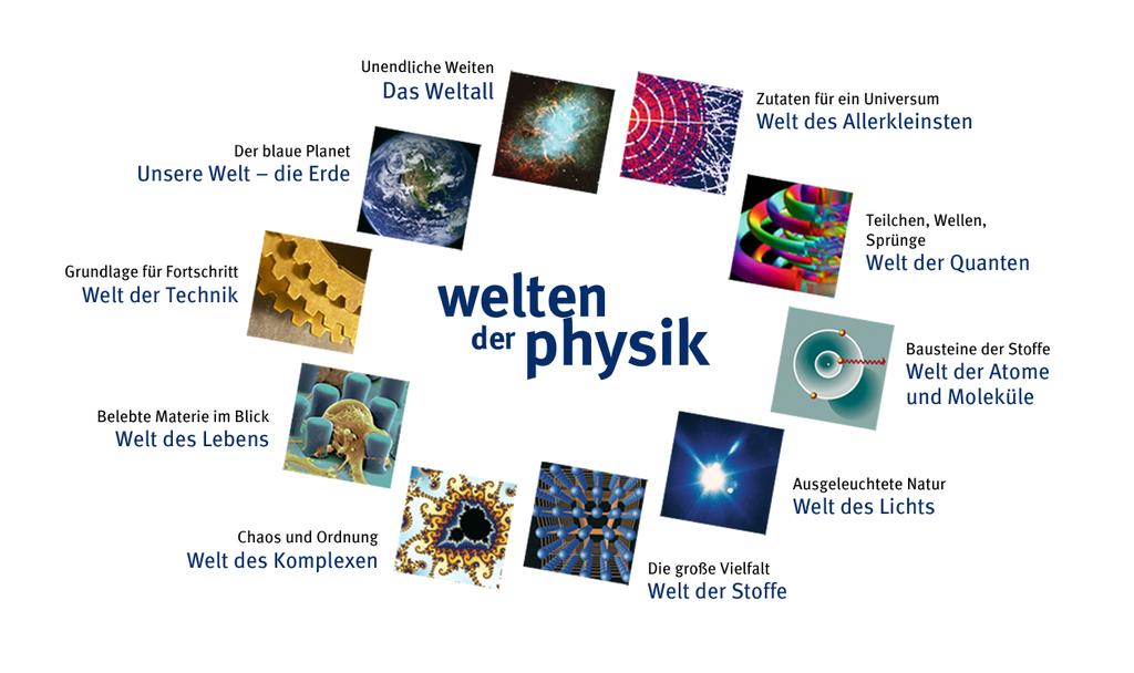 Welt der Physik: Die 10 Welten Astrophysik und Kosmologie Teilchenphysik