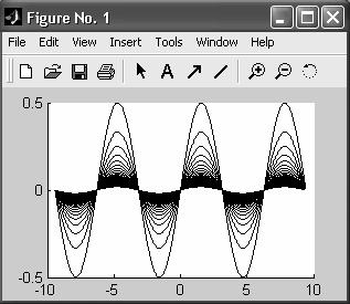 Visualisierung von Funktionen Beispiel % Sinus-Funktion x = -3*pi:0.