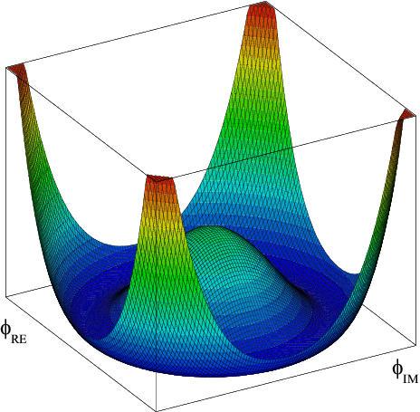 Higgs-Feld Potential des Higgs-Feldes: V = mφ+φ + λ(φ+φ)2 Φ reell-> w-förmige Parabel Φ aber komplex ->Rotationsfigur der Parabel ->