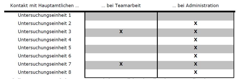 1. Verhältnis bezahlte und