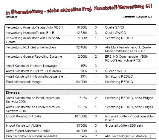 Abbildung 28 Tabelle Kennzahlensammelsurium 2008, Teil 3, verschiedene Quellen REDILO GmbH, Untere