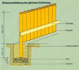 28,67 Einbau-Tips für Palisaden im Erdreich 1 Zum Einbau der Palisaden ins Erdreich Graben ausheben. Die Tiefe richtet sich nach freier Höhe. Mindesteinbautiefe 1/3 der Palisadenlänge.