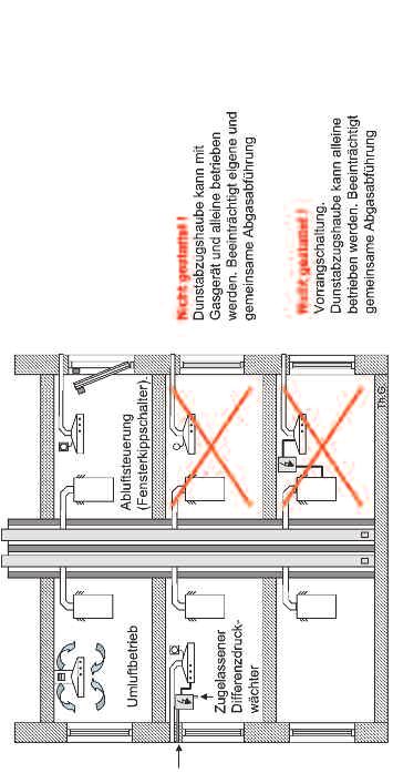 für Abgasleitungen in Gebäuden der Gebäudeklassen 1 und 2, die durch nicht mehr als eine Nutzungseinheit führen (Bild 15 und 16), 2.